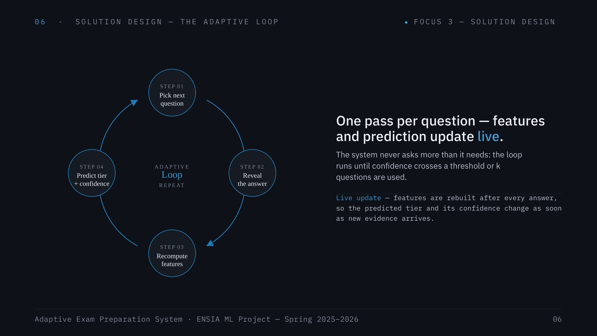 The Adaptive Loop