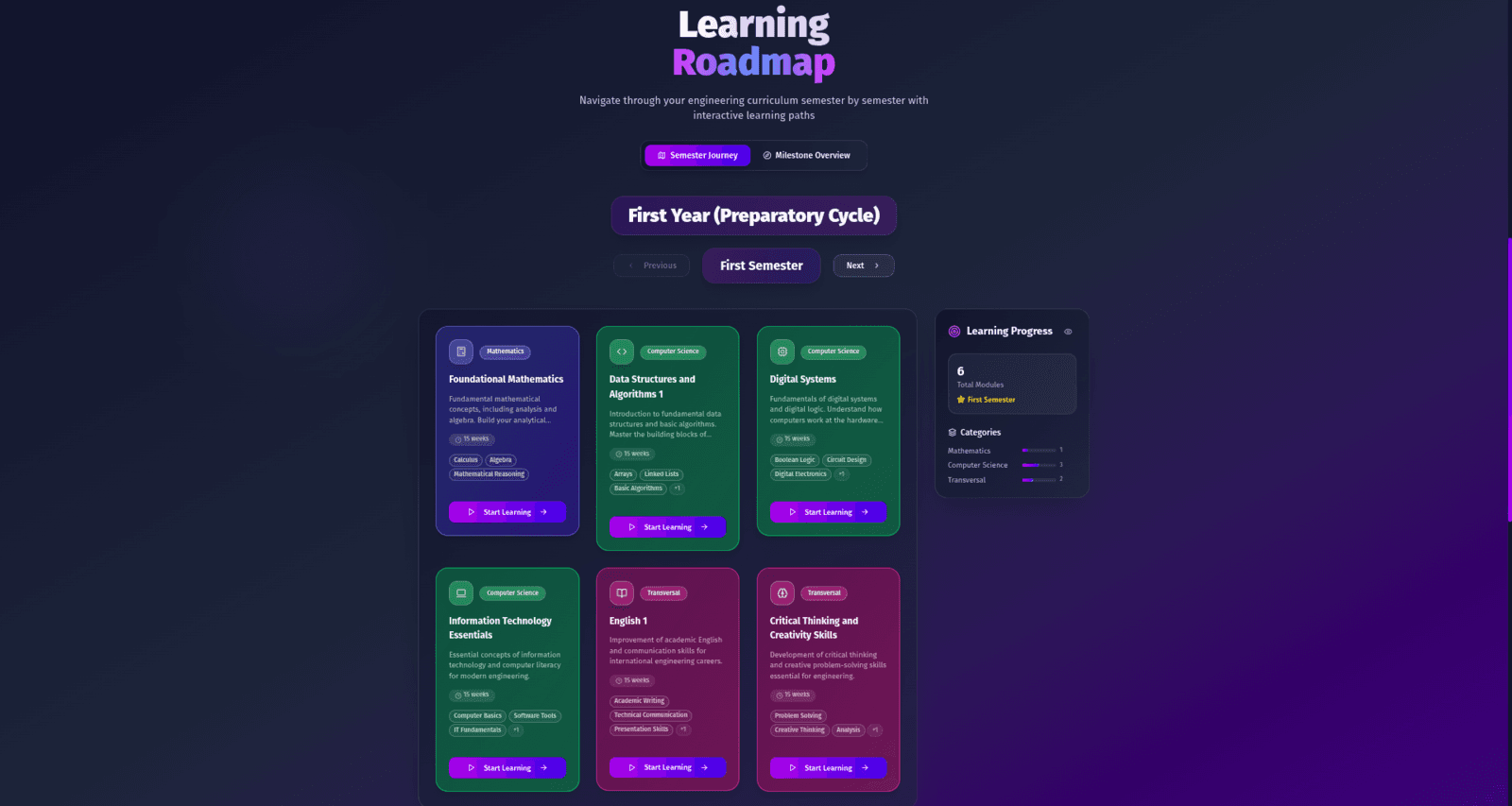 ENSIA Engineering Curriculum Learning Roadmap