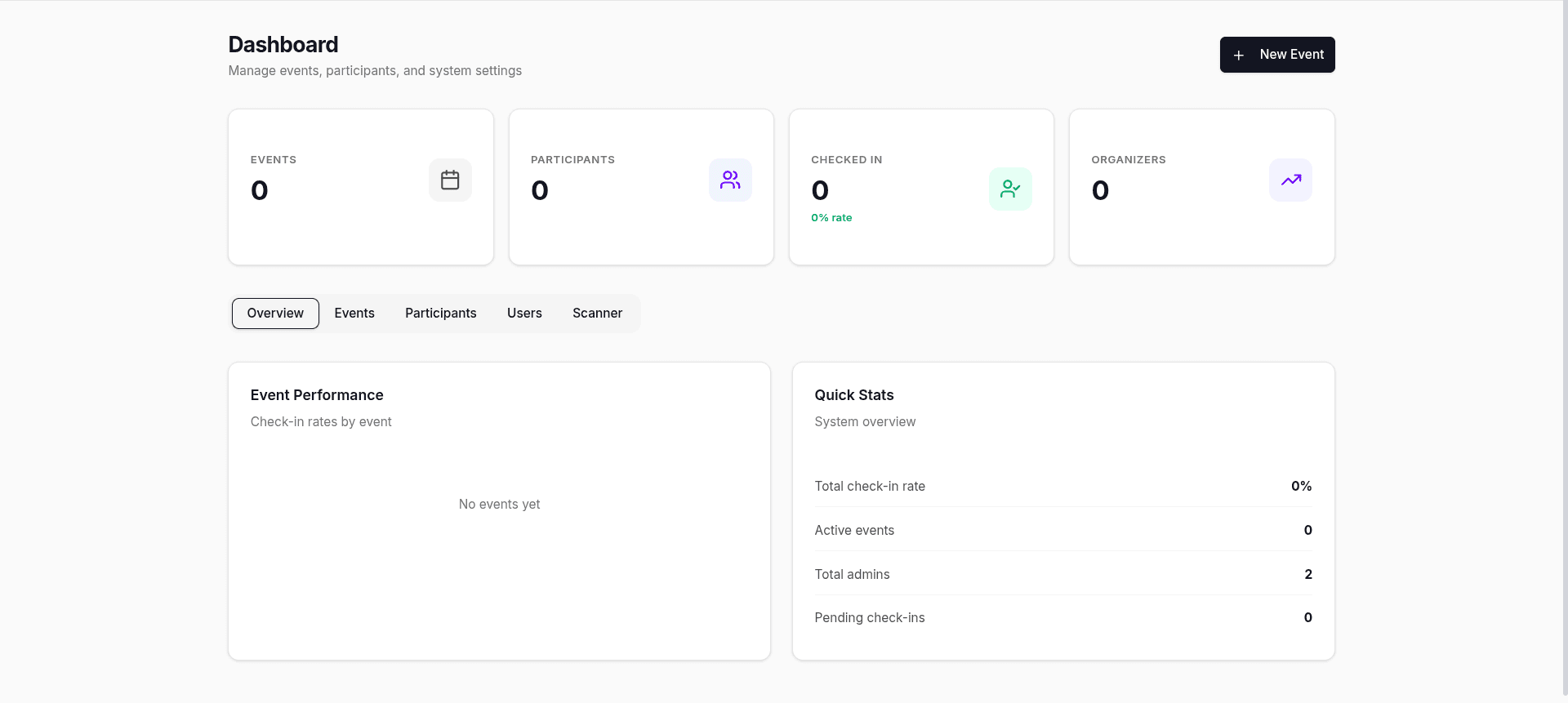 Dashboard