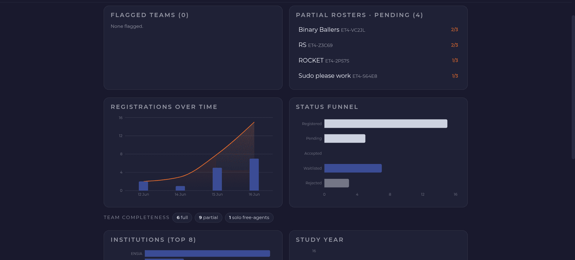 Admin Dashboard