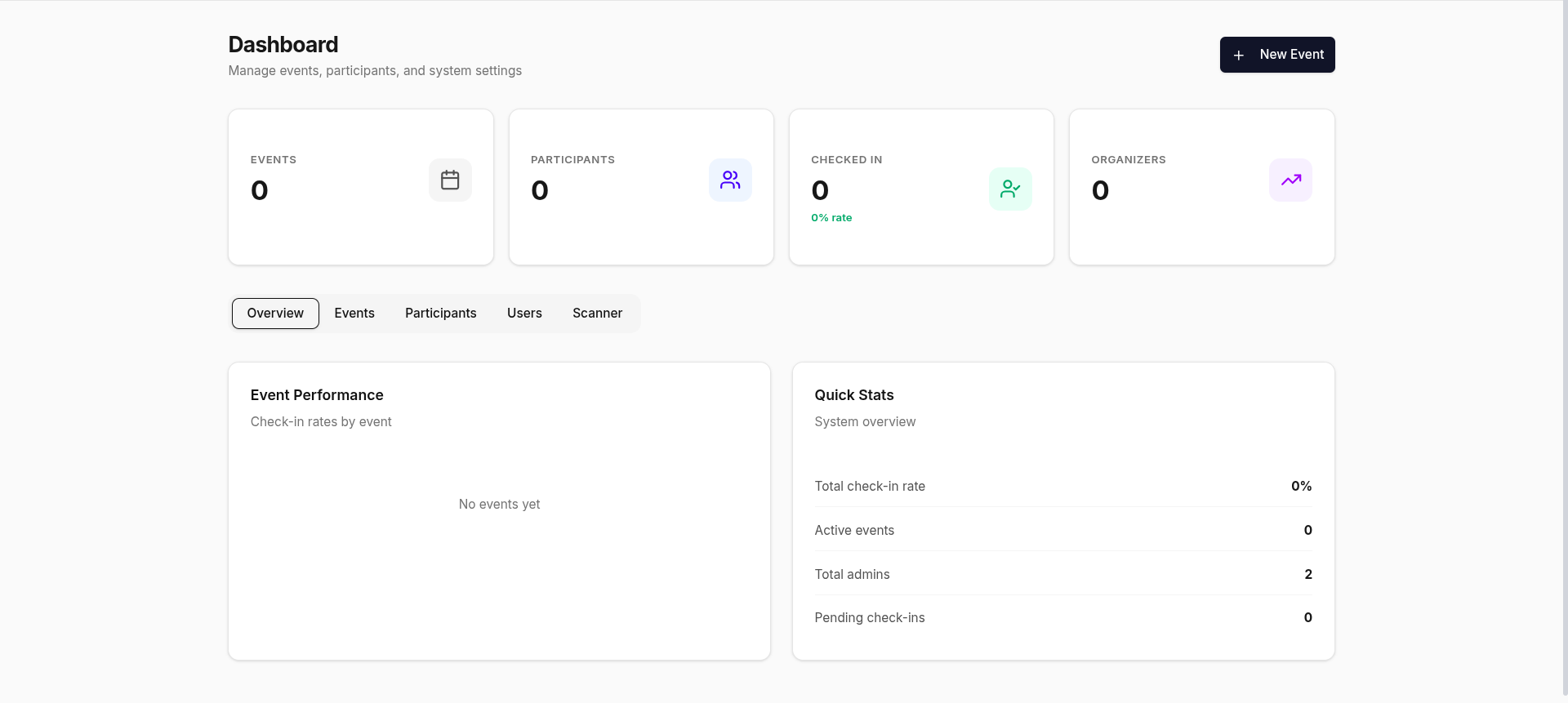 Dashboard