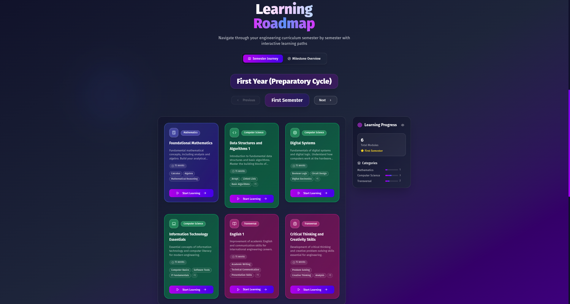 ENSIA Engineering Curriculum Learning Roadmap