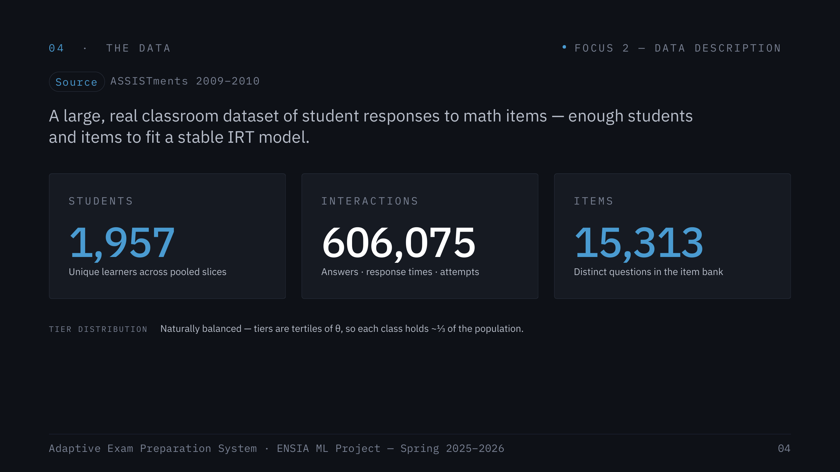 Dataset: ASSISTments 2009-2010