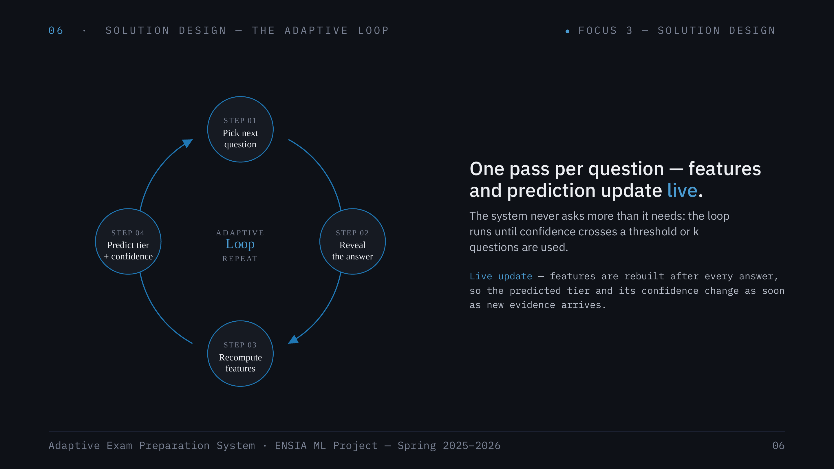 The Adaptive Loop
