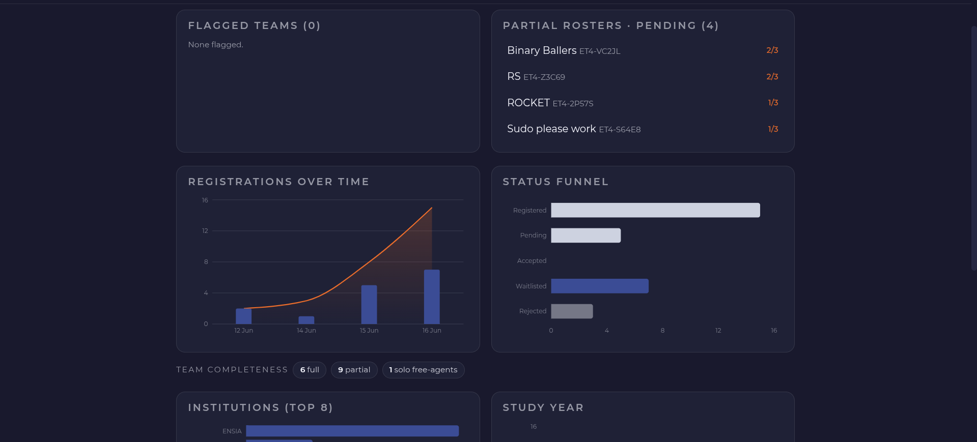 Admin Dashboard