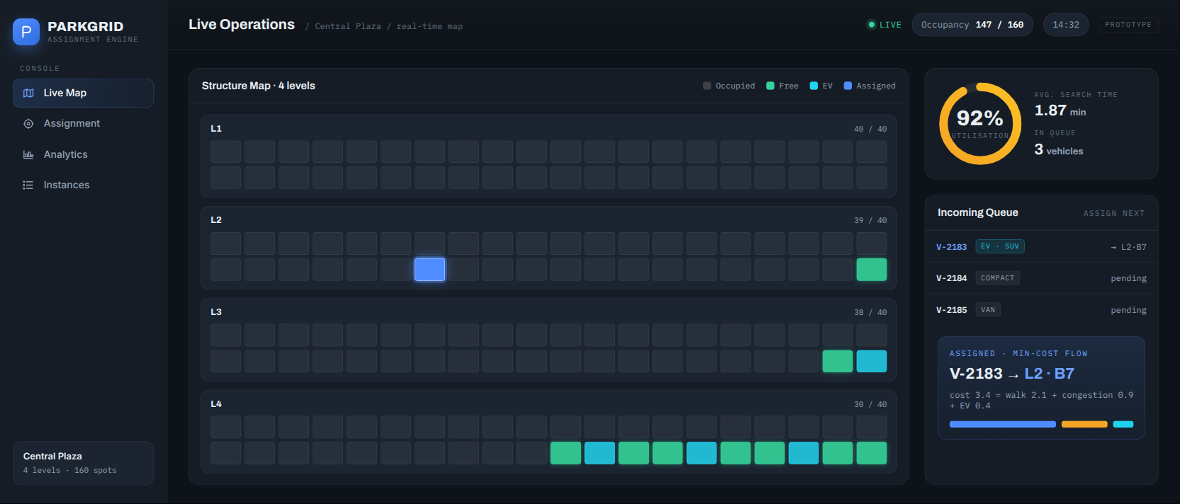 PARKGRID concept console: live multi-level occupancy map